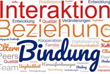 Wordle Interaktion, Beziehung, Bildung